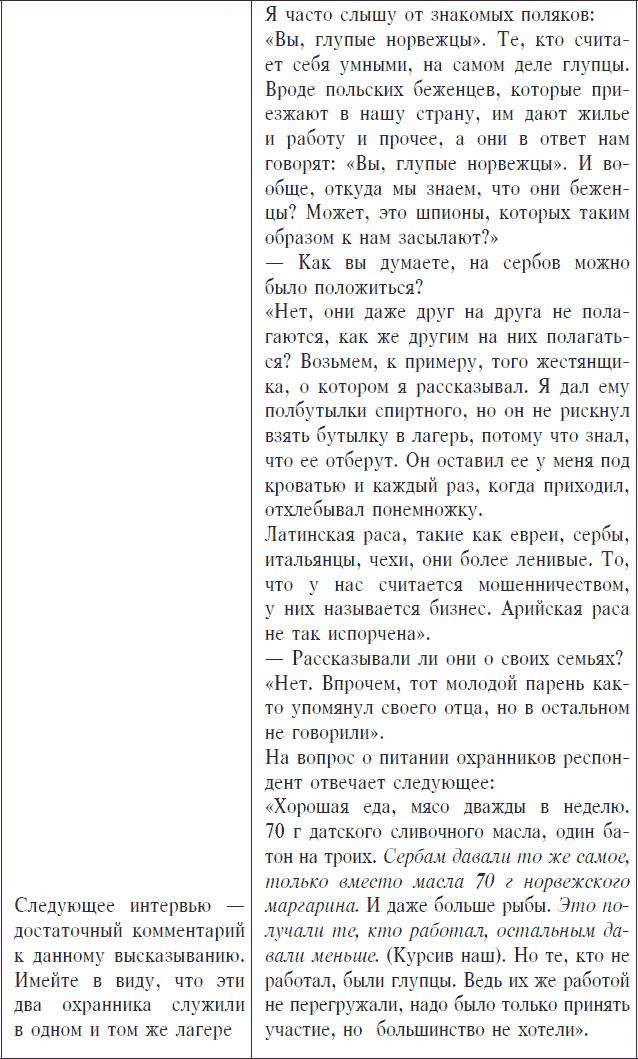 Охранники концентрационных лагерей. Норвежские охранники «Сербских лагерей» в Северной Норвегии в 1942-1943 гг. Социологическое исследование