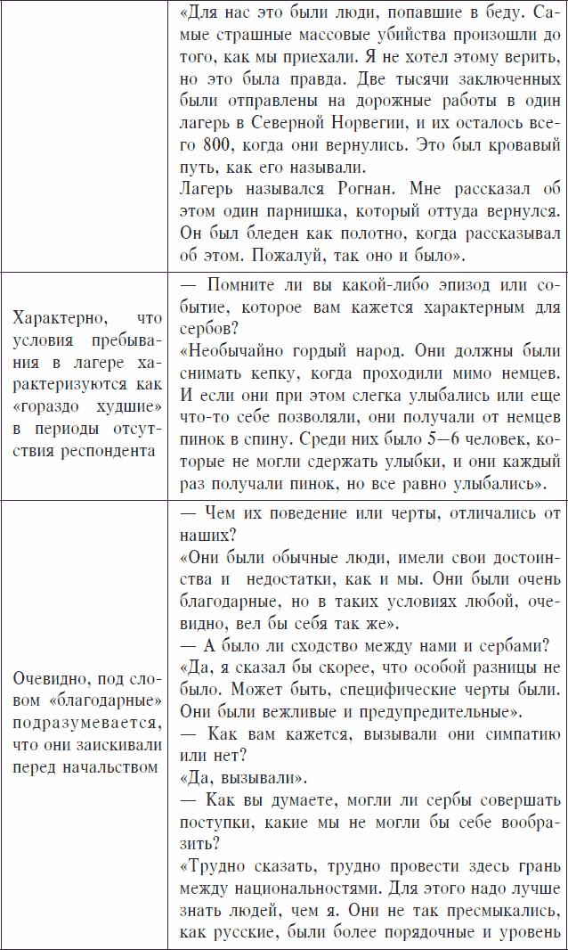 Охранники концентрационных лагерей. Норвежские охранники «Сербских лагерей» в Северной Норвегии в 1942-1943 гг. Социологическое исследование