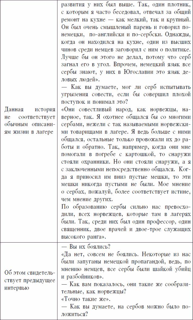 Охранники концентрационных лагерей. Норвежские охранники «Сербских лагерей» в Северной Норвегии в 1942-1943 гг. Социологическое исследование