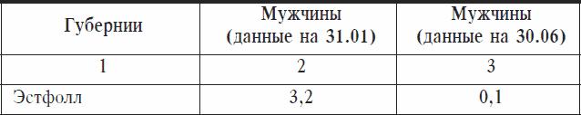 Охранники концентрационных лагерей. Норвежские охранники «Сербских лагерей» в Северной Норвегии в 1942-1943 гг. Социологическое исследование