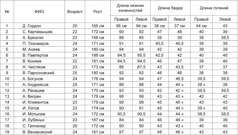 Спасая жизни. Дневник военного хирурга