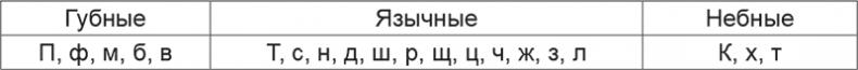 Спасая жизни. Дневник военного хирурга