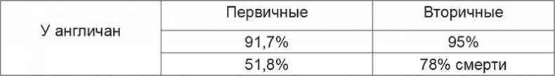 Спасая жизни. Дневник военного хирурга