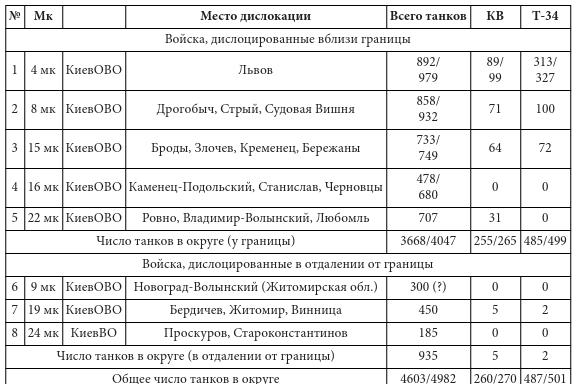 Парадоксы 1941 года. Соотношение сил и средств сторон в начале Великой Отечественной войны