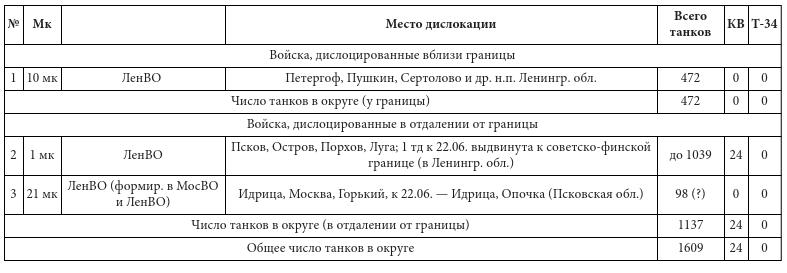 Парадоксы 1941 года. Соотношение сил и средств сторон в начале Великой Отечественной войны