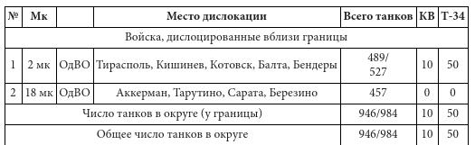 Парадоксы 1941 года. Соотношение сил и средств сторон в начале Великой Отечественной войны