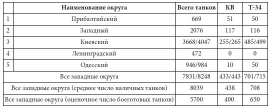 Парадоксы 1941 года. Соотношение сил и средств сторон в начале Великой Отечественной войны