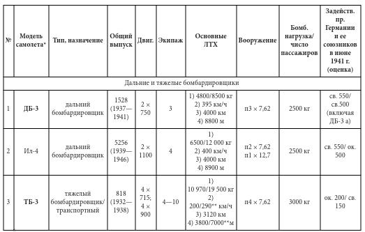 Парадоксы 1941 года. Соотношение сил и средств сторон в начале Великой Отечественной войны