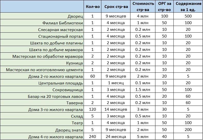 Копи Тартила