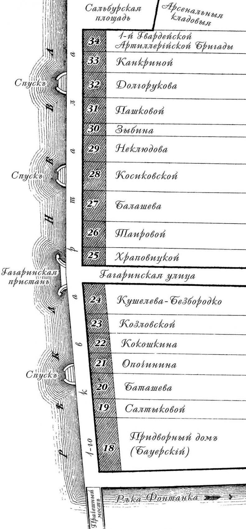 История петербургских особняков. Дома и люди