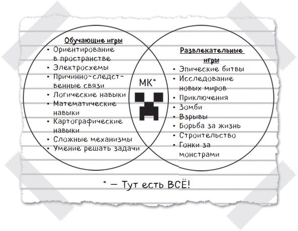 Дневник Стива, застрявшего в Minecraft. Книга 1