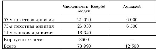 Приграничное сражение 1941. Первая битва Великой Отечественной