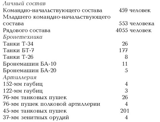 Приграничное сражение 1941. Первая битва Великой Отечественной