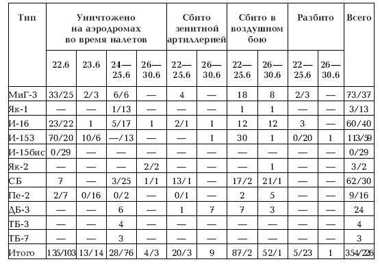 Приграничное сражение 1941. Первая битва Великой Отечественной