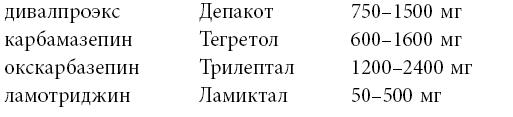 Почему с тобой так трудно. Как любить людей с неврозами, депрессией и биполярным расстройством