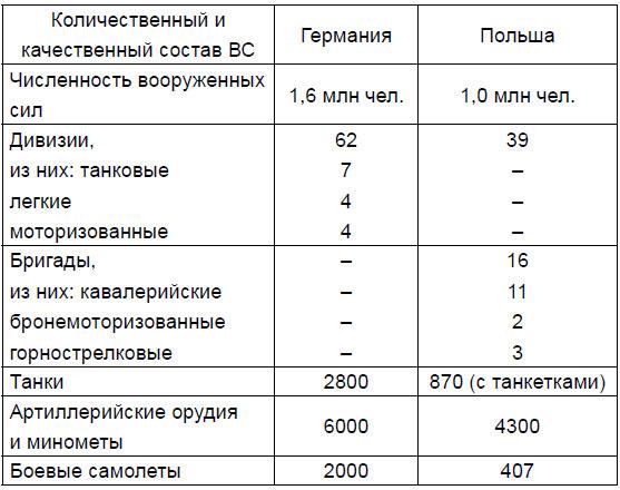 От Версаля до «Барбароссы». Великое противостояние держав. 1920-е – начало 1940-х гг.