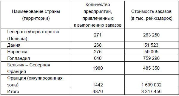 От Версаля до «Барбароссы». Великое противостояние держав. 1920-е – начало 1940-х гг.