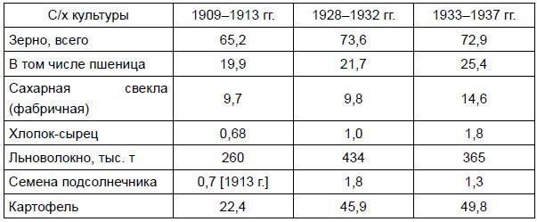 От Версаля до «Барбароссы». Великое противостояние держав. 1920-е – начало 1940-х гг.