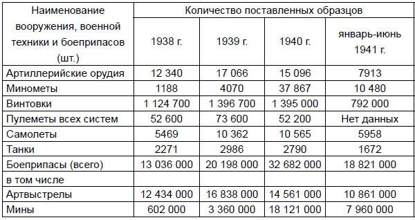 От Версаля до «Барбароссы». Великое противостояние держав. 1920-е – начало 1940-х гг.