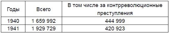 От Версаля до «Барбароссы». Великое противостояние держав. 1920-е – начало 1940-х гг.