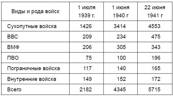 От Версаля до «Барбароссы». Великое противостояние держав. 1920-е – начало 1940-х гг.