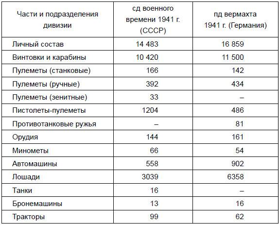 От Версаля до «Барбароссы». Великое противостояние держав. 1920-е – начало 1940-х гг.