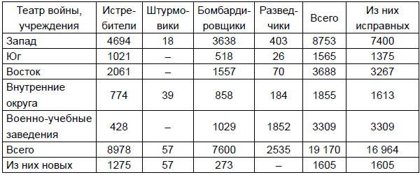 От Версаля до «Барбароссы». Великое противостояние держав. 1920-е – начало 1940-х гг.