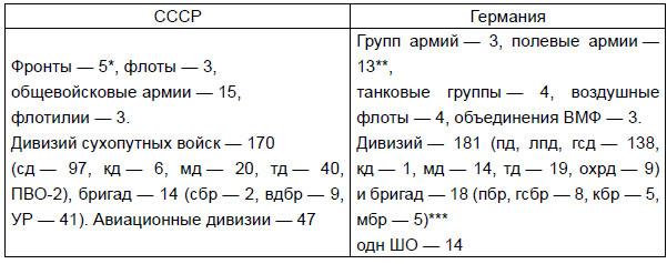 От Версаля до «Барбароссы». Великое противостояние держав. 1920-е – начало 1940-х гг.