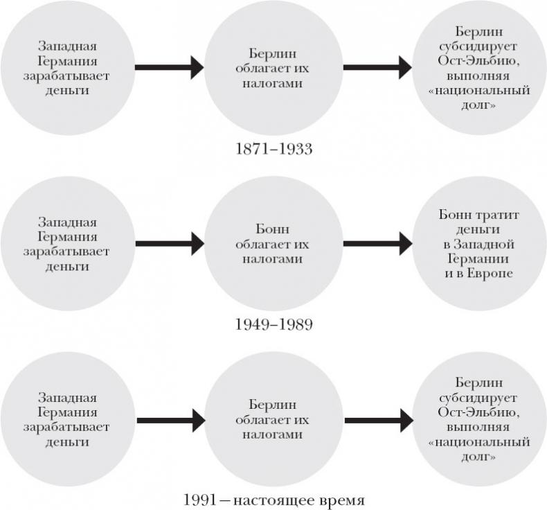 Краткая история Германии