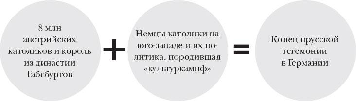 Краткая история Германии