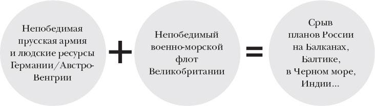 Краткая история Германии