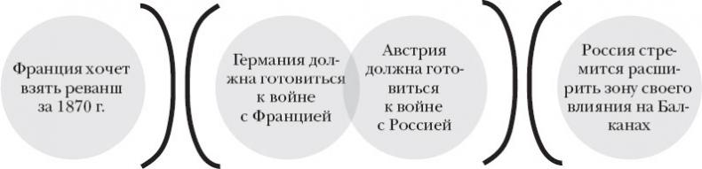 Краткая история Германии