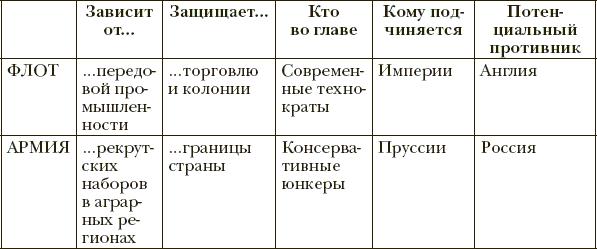 Краткая история Германии