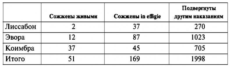 История испанской инквизиции