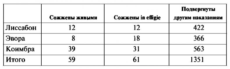 История испанской инквизиции