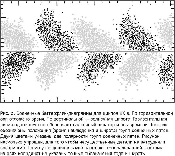 Небесные магниты. Природа и принципы космического магнетизма