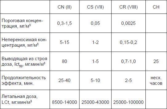 Новичок. История тайного оружия