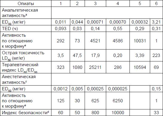 Новичок. История тайного оружия