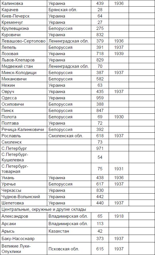 Новичок. История тайного оружия