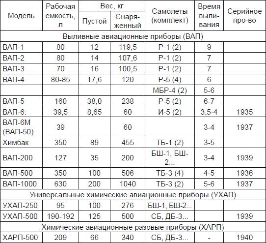 Новичок. История тайного оружия