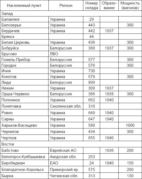 Новичок. История тайного оружия