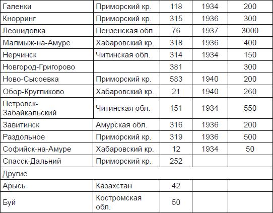 Новичок. История тайного оружия