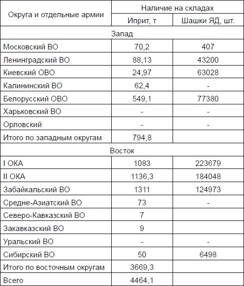 Новичок. История тайного оружия