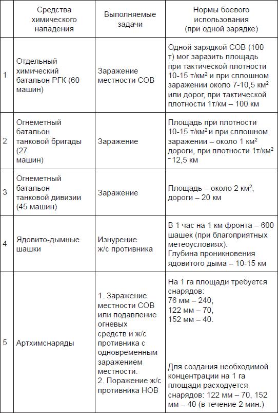 Новичок. История тайного оружия