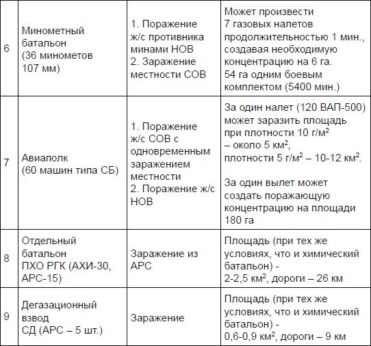 Новичок. История тайного оружия