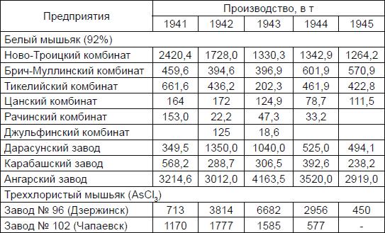 Новичок. История тайного оружия