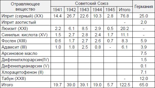 Новичок. История тайного оружия