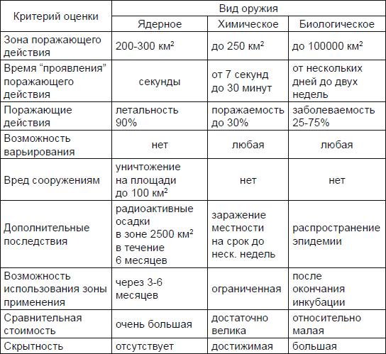 Новичок. История тайного оружия