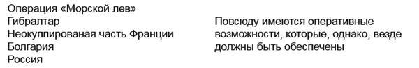 22 июня… О чём предупреждала советская военная разведка