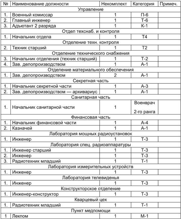 22 июня… О чём предупреждала советская военная разведка